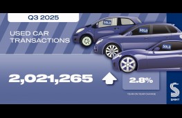 Used car sales, October 2025, graphic